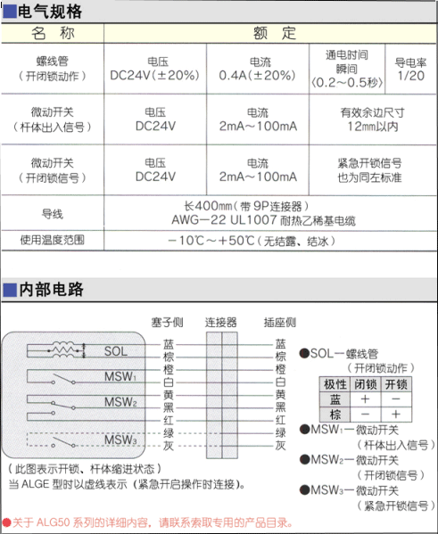 日本進口電控鎖資料