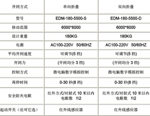 自動折疊門資料