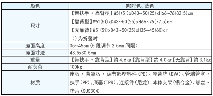 淋浴房折疊椅資料